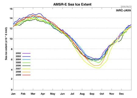 AMSR-E sea ice extent 090822
