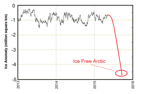 If Professor David Barber is right, then the Arctic ice extent anomaly will look something like this.
